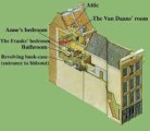 Cutaway of Anne Frank House